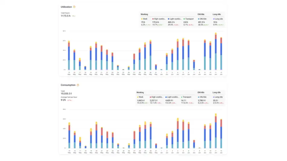 MyCASE Optimize your fleet performance
