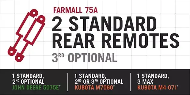 E8183_CIH_75A_Competitive_Comparison_Graphics_FA_More Standard Features