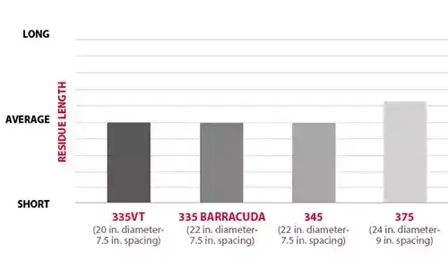 residue_sizing_FS