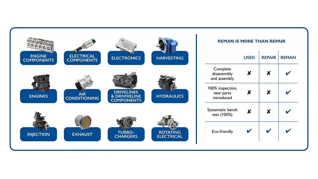 Reman - Product Range Table