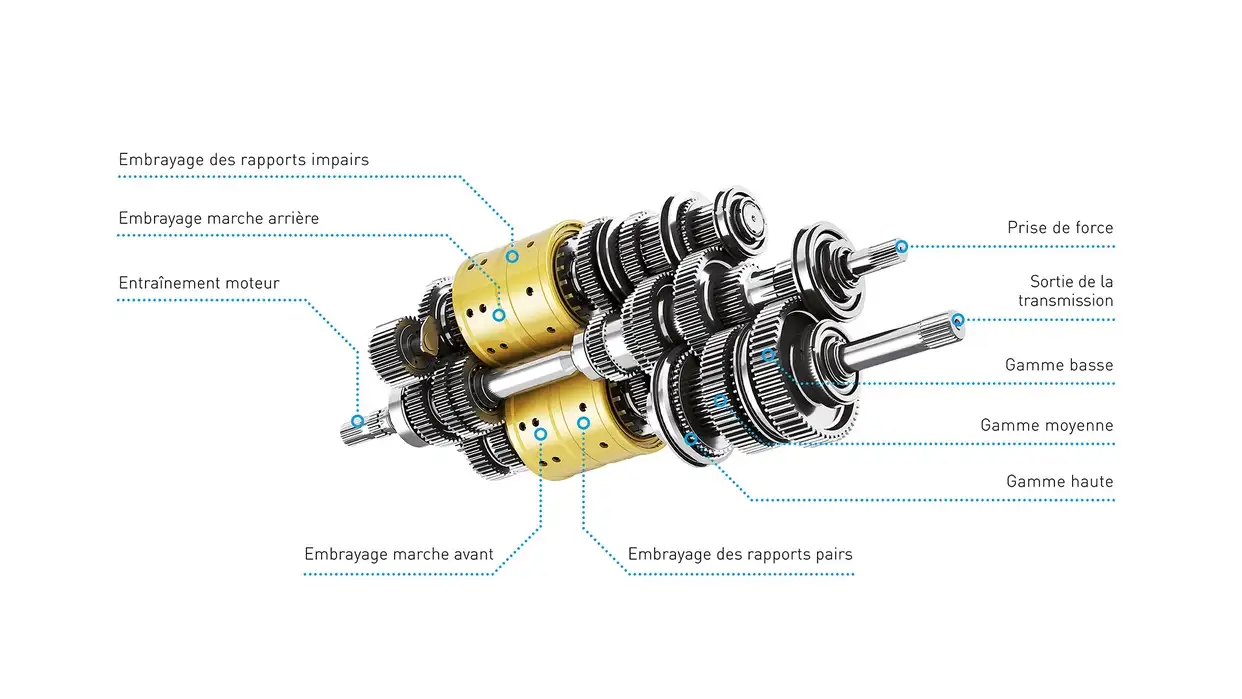 UN FONCTIONNEMENT DYNAMIQUE DANS TOUTES LES SITUATIONS