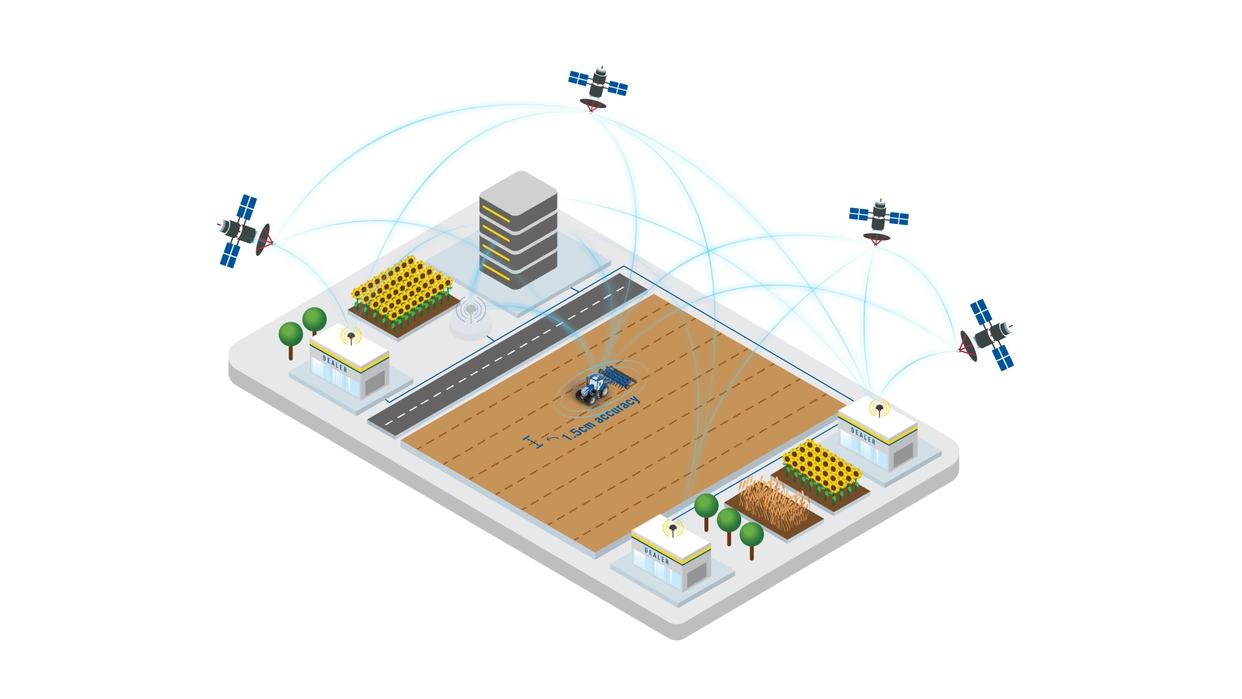 GNSS Positioning and Connectivity - Tractor Gps