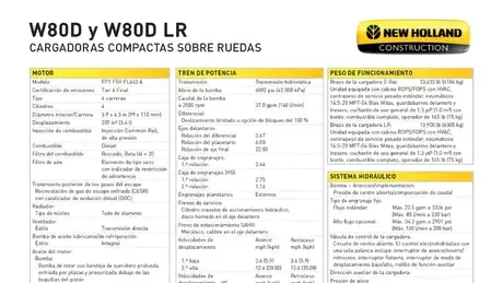 W80D y W80D LR - Especificaciones