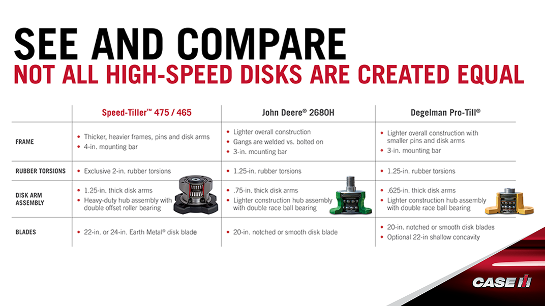 full-size chart comparing speed tiller to competition