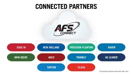 Diagram of AFS Connect Trusted Partners