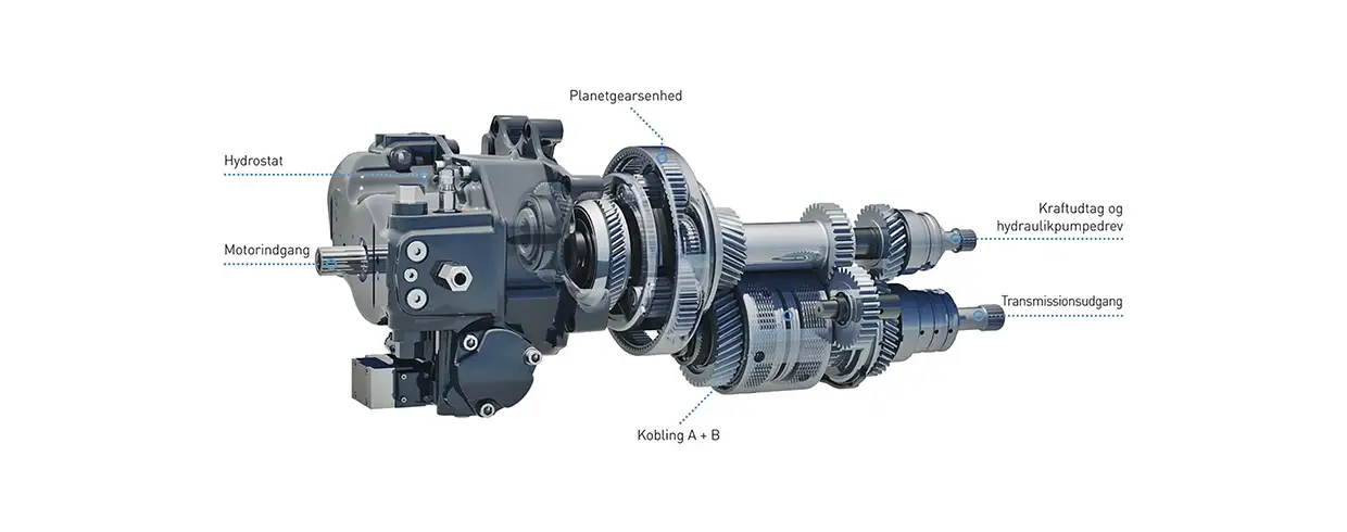 INNOVATIV AUTO COMMAND™ TRANSMISSION GIVER AVANCEREDE NEW HOLLAND FUNKTIONER