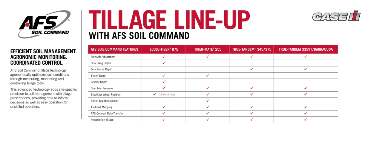 Case IH Soil Command equipment comparison 