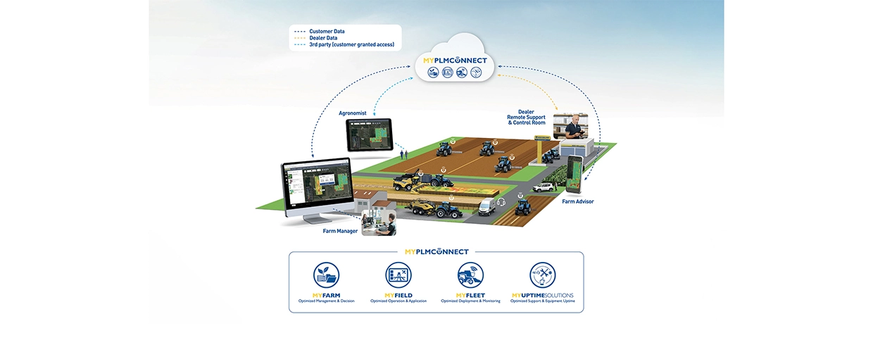 TELEMATICS, INTEGRATED YIELD, MOISTURE AND NUTRIENT SENSING