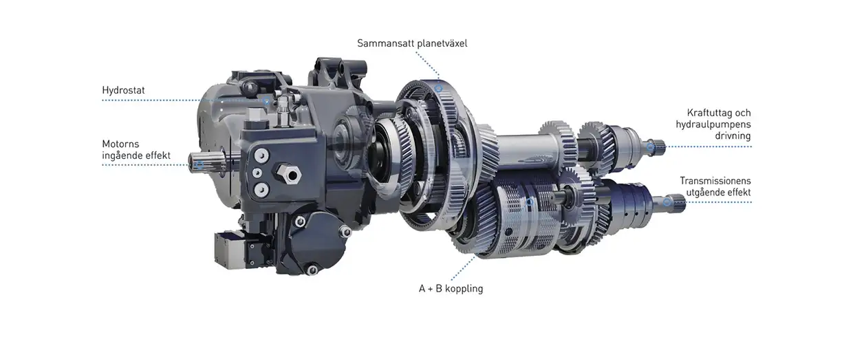 EFFEKTIV AUTO COMMAND™-TRANSMISSION HAR AVANCERADE NEW HOLLAND-FUNKTIONER