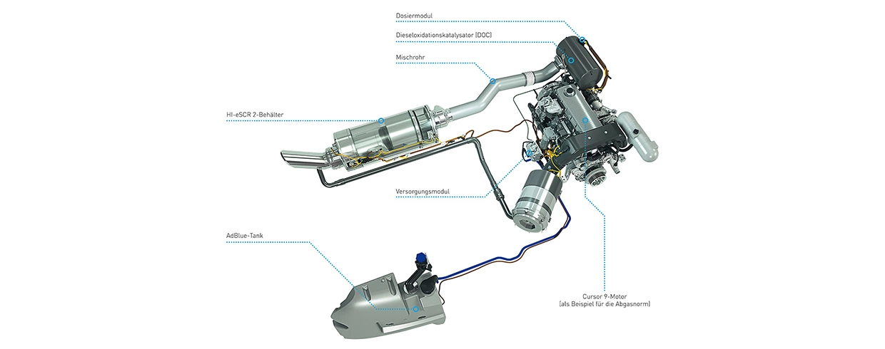 CRBaureihe Präzision und Leistung New Holland DE
