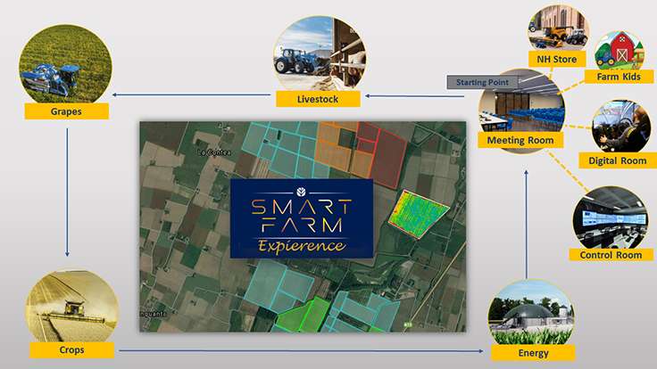 Sustainable Farming New Holland - Smart Farm Experience