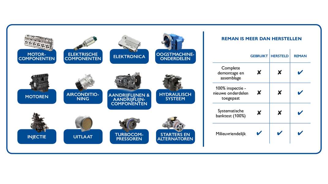 Reman - Productassortiment tabel