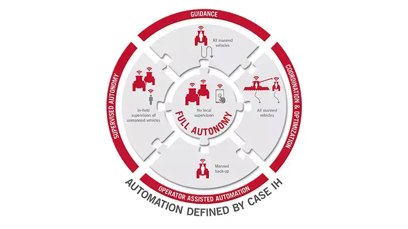 CIH_Autonomy_wheel