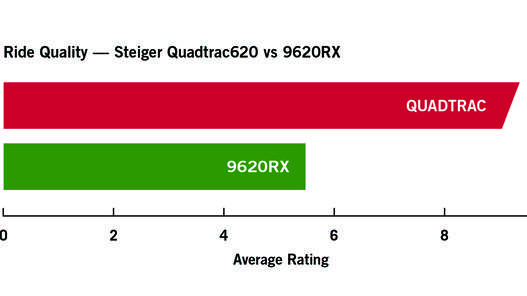 TractorRating_RideQuality