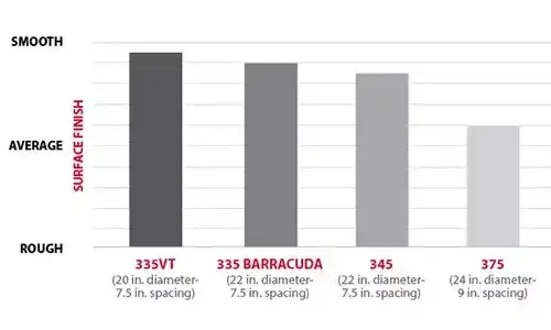 surface_levelness_FS