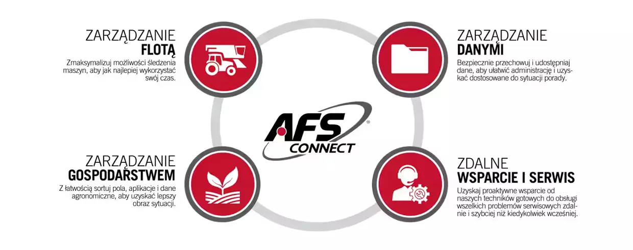 afs connect