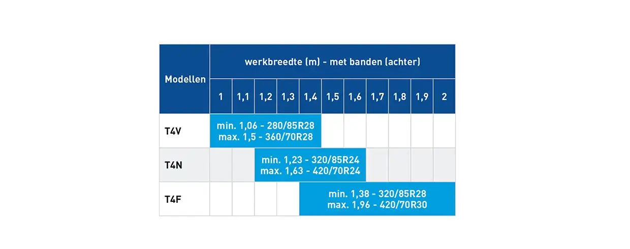 SUPERCOMFORT: EEN GROOT AANBOD VOORASSEN