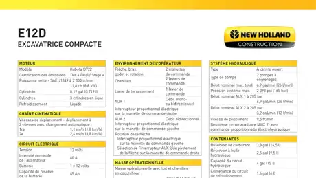 E12D - Spécifications