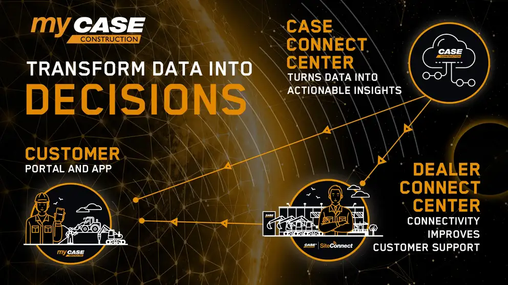 MyCASE What does myCASEConstruction mean for you