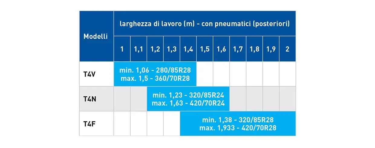 L’OFFERTA PIÙ AMPIA PER SODDISFARE OGNI TIPO DI ESIGENZA