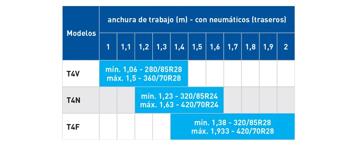 EXCELENTE CONFORT: AMPLIA GAMA DE EJES DELANTEROS.