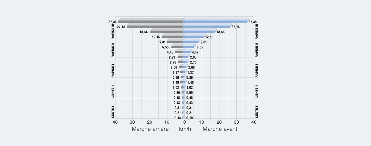 DES TRANSMISSIONS POLYVALENTES POUR CHAQUE UTILISATION