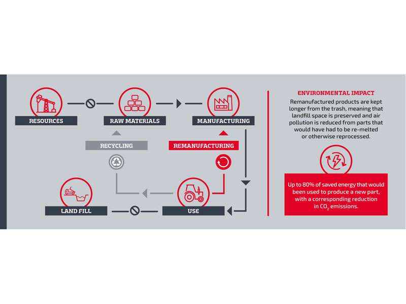 Our way to sustainability