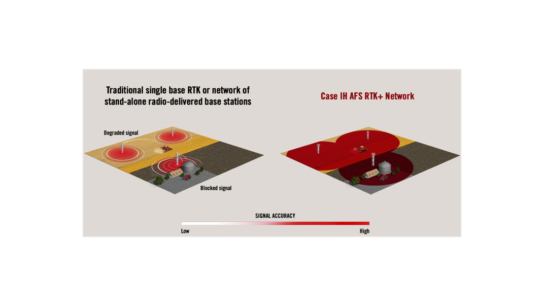 Ultimate precision with AFS RTK+