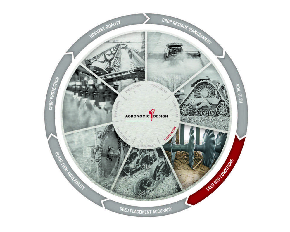 Case IH agronomic design principles wheel with seed bed conditions highlighted