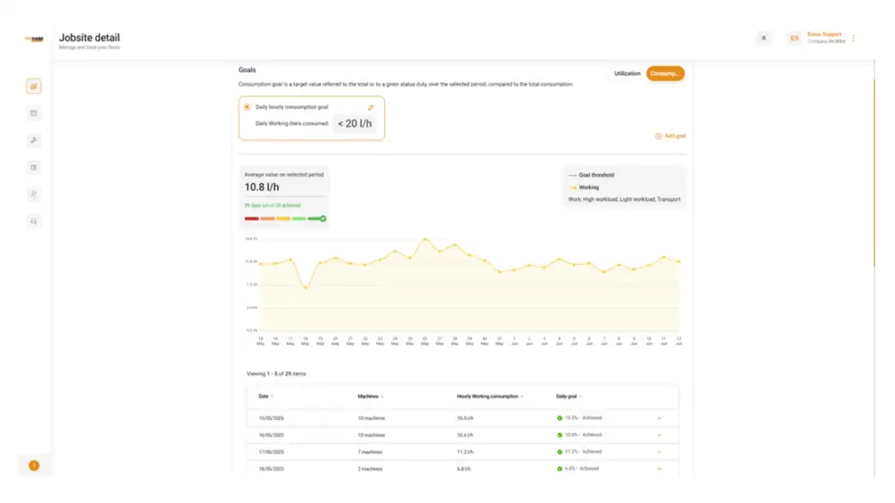 MyCASE Take Control of Your Total Cost of Ownership