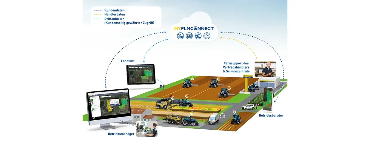 MYPLM® CONNECT