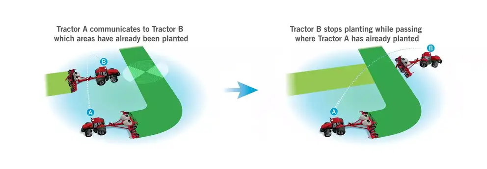 diagram of vehicles communicating in the field