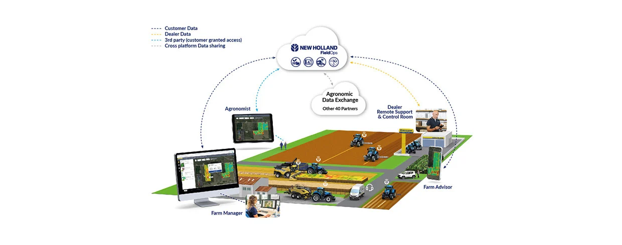 Tracteur avec PLM Intelligence – NEW HOLLAND T7.270