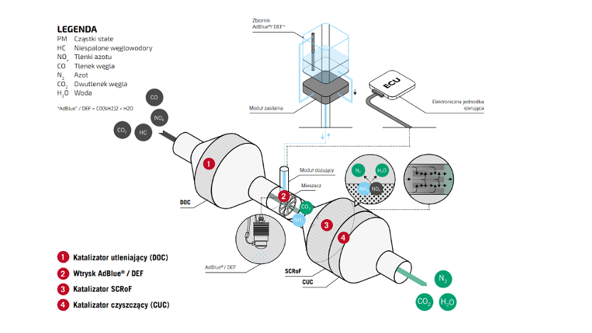 The emission situation