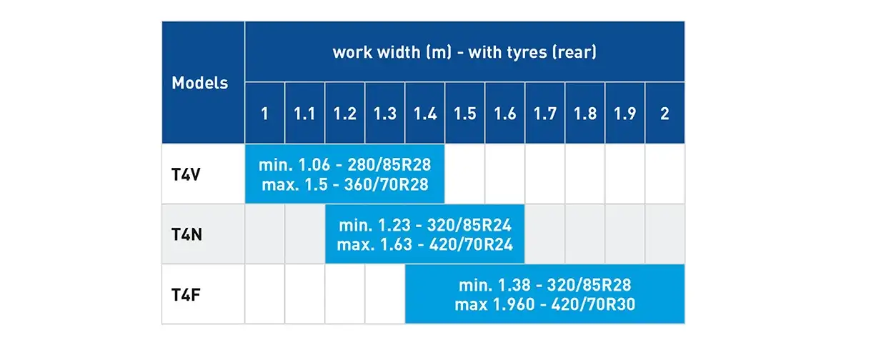 SUPERCOMFORT: A LARGE FRONT AXLES’ RANGE