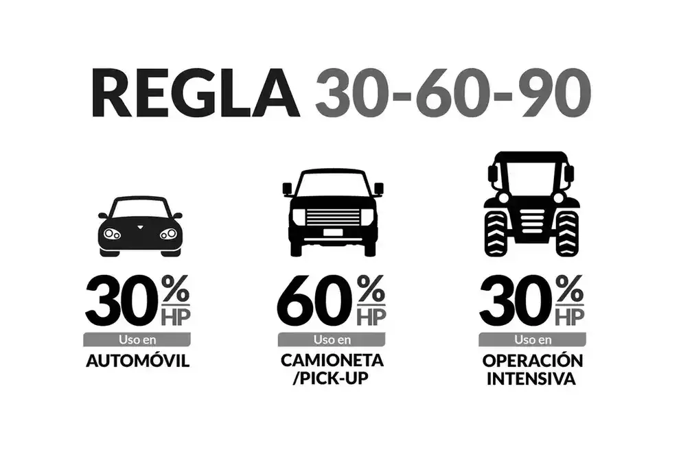 CNH - Diseo de lubricantes.png