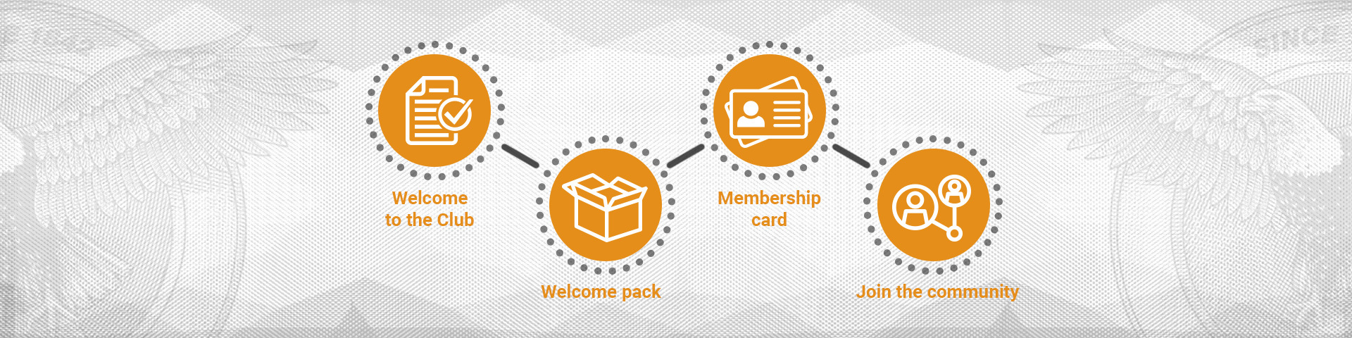 The CASE Operators Club | CASE Construction Brasil