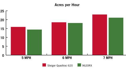 DrivingExercise_Acres_hr
