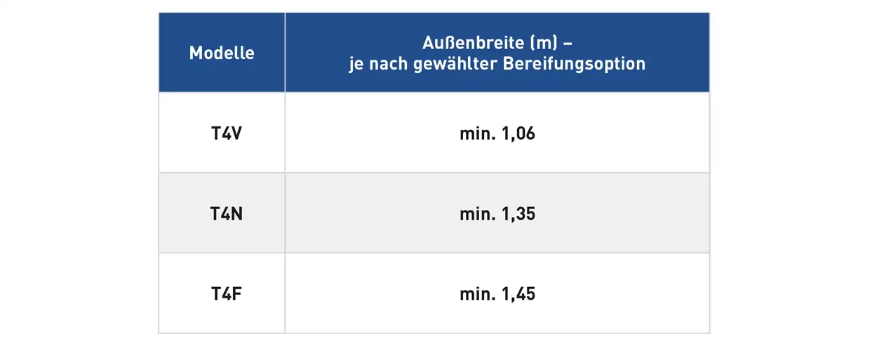 SUPER KOMFORTABEL: GROSSE AUSWAHL AN VORDERACHSEN