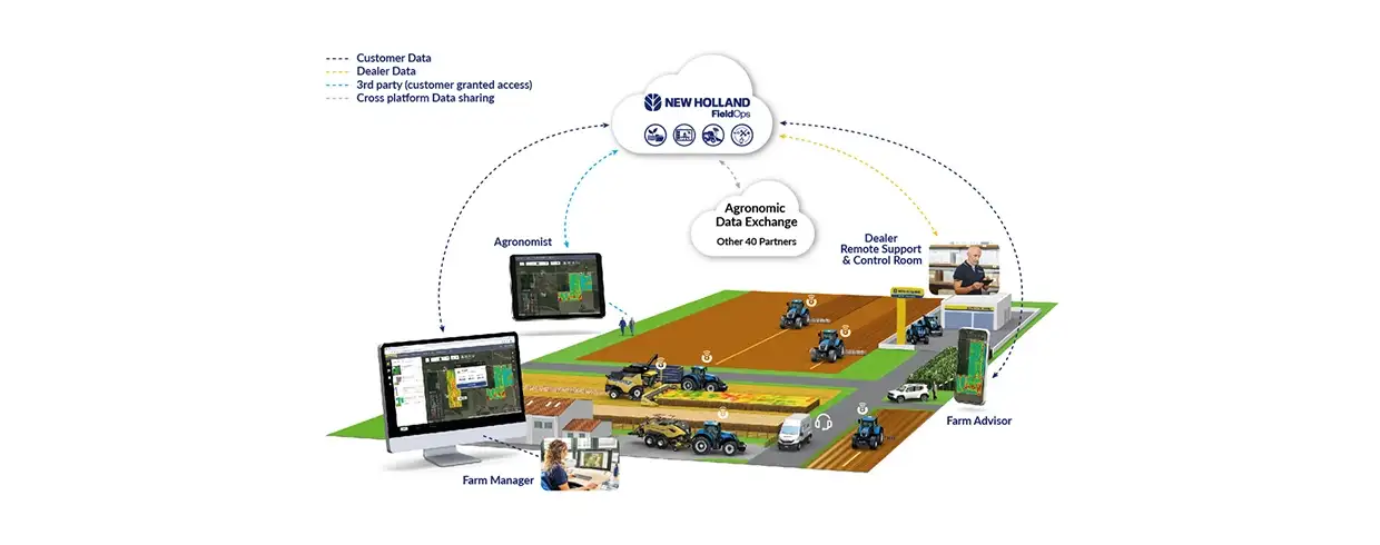 MYPLM®CONNECT TELEMATICS 3 OR 5 YEARS SUBSCRIPTION
