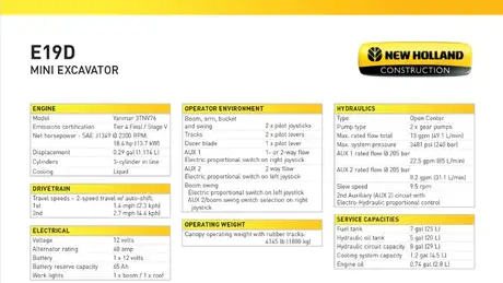 E19D Mini Excavator - Specifications