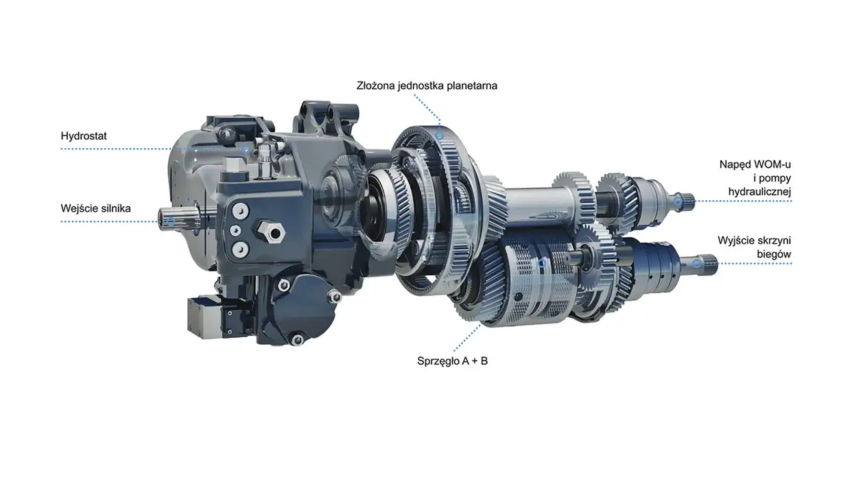 INNOWACYJNA PRZEKŁADNIA AUTO COMMAND™ OFERUJE ZAAWANSOWANE FUNKCJE OPRACOWANE PRZEZ MARKĘ NEW HOLLAND