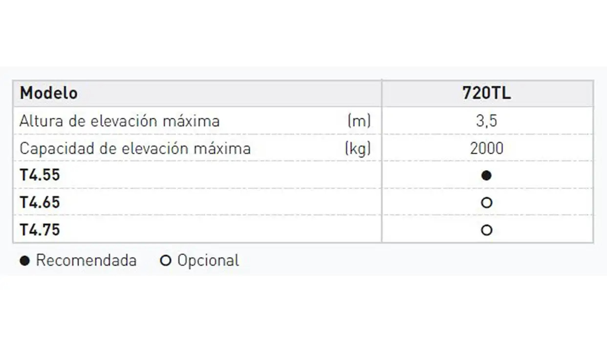 DISEÑADOS ESPECÍFICAMENTE PARA SER PRODUCTIVOS