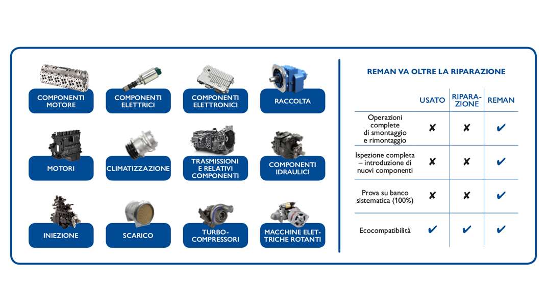 Tabella della gamma di prodotti Reman