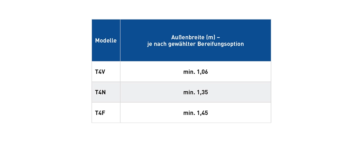 SUPER KOMFORTABEL: GROSSE AUSWAHL AN VORDERACHSEN