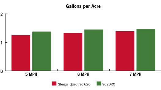 DrivingExercise_Gal_acre