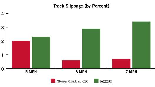 DrivingExercise_Track_slippage
