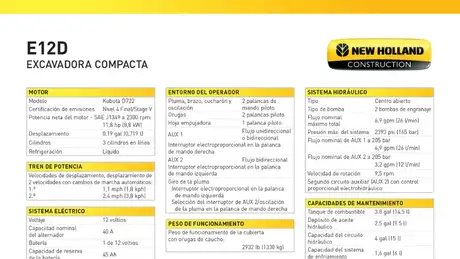 E12D - Especificaciones
