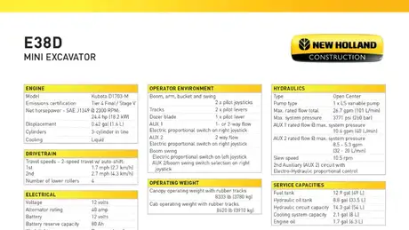 E38D Mini Excavator - Specifications