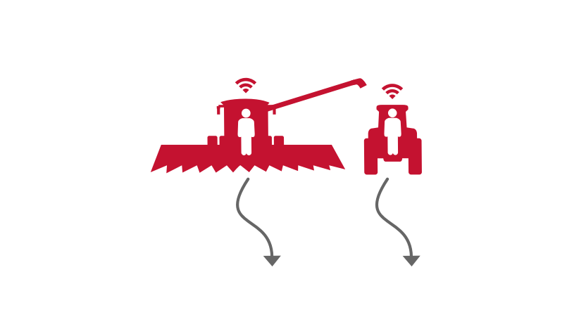 Category 2: Coordination & Optimization